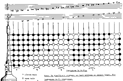 Low Whistle Finger Chart