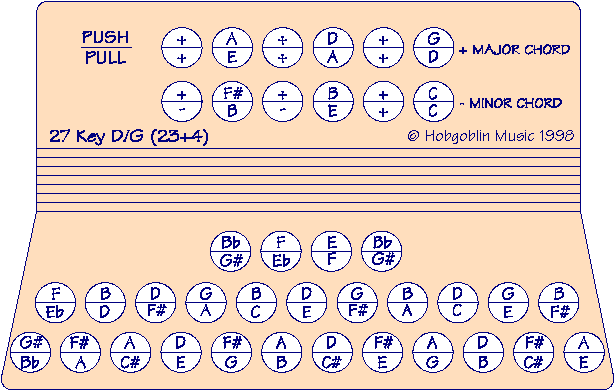 Piano Accordion Finger Chart