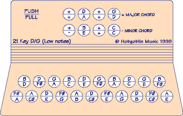 Piano Accordion Finger Chart